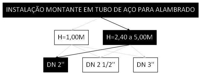 Árvore de fatores da composição SINAPI 106473 — diagrama oficial de variantes do serviço