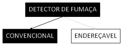 Árvore de fatores da composição SINAPI 106485 — diagrama oficial de variantes do serviço
