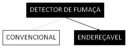 Árvore de fatores da composição SINAPI 106486 — diagrama oficial de variantes do serviço