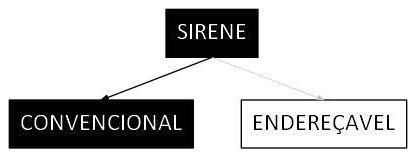 Árvore de fatores da composição SINAPI 106487 — diagrama oficial de variantes do serviço