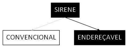 Árvore de fatores da composição SINAPI 106488 — diagrama oficial de variantes do serviço