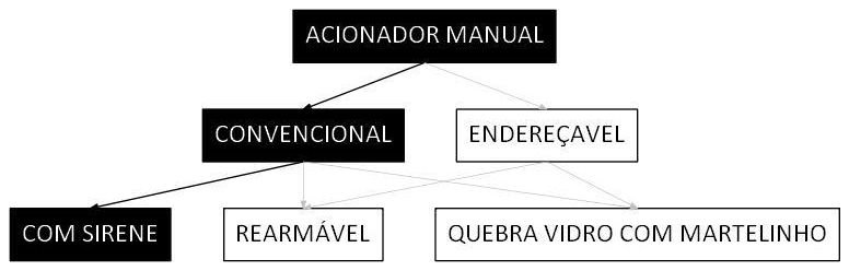 Árvore de fatores da composição SINAPI 106489 — diagrama oficial de variantes do serviço
