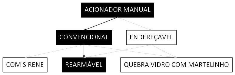 Árvore de fatores da composição SINAPI 106490 — diagrama oficial de variantes do serviço