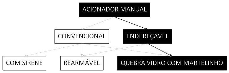 Árvore de fatores da composição SINAPI 106493 — diagrama oficial de variantes do serviço