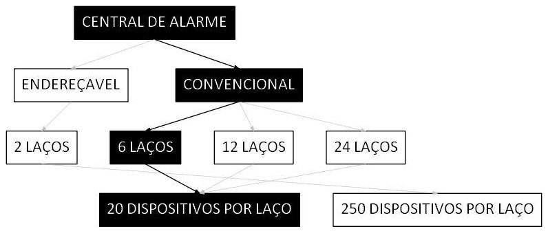 Árvore de fatores da composição SINAPI 106495 — diagrama oficial de variantes do serviço