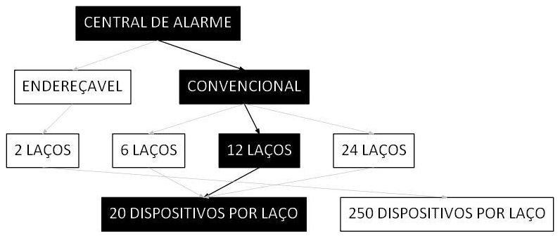 Árvore de fatores da composição SINAPI 106496 — diagrama oficial de variantes do serviço