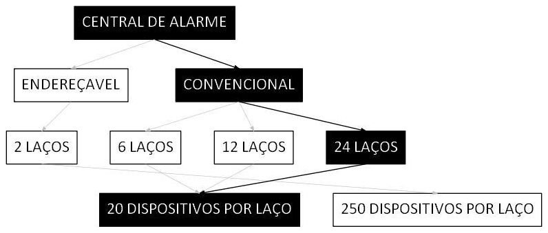 Árvore de fatores da composição SINAPI 106497 — diagrama oficial de variantes do serviço