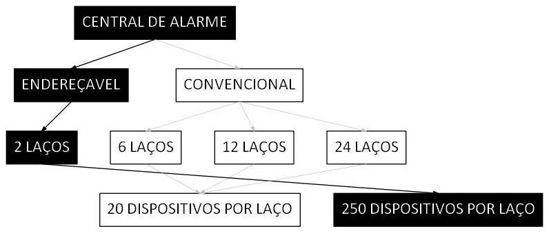 Árvore de fatores da composição SINAPI 106498 — diagrama oficial de variantes do serviço
