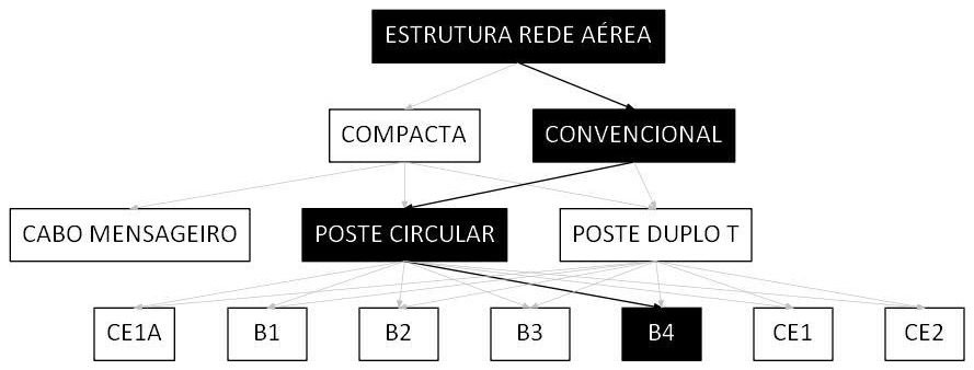 Árvore de fatores da composição SINAPI 106513 — diagrama oficial de variantes do serviço