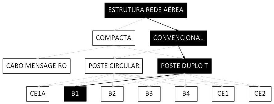 Árvore de fatores da composição SINAPI 106514 — diagrama oficial de variantes do serviço