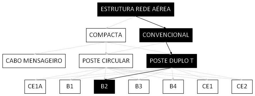 Árvore de fatores da composição SINAPI 106515 — diagrama oficial de variantes do serviço