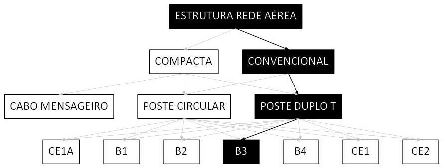 Árvore de fatores da composição SINAPI 106516 — diagrama oficial de variantes do serviço