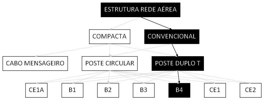 Árvore de fatores da composição SINAPI 106517 — diagrama oficial de variantes do serviço