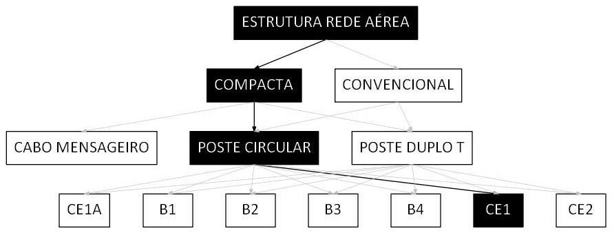 Árvore de fatores da composição SINAPI 106518 — diagrama oficial de variantes do serviço
