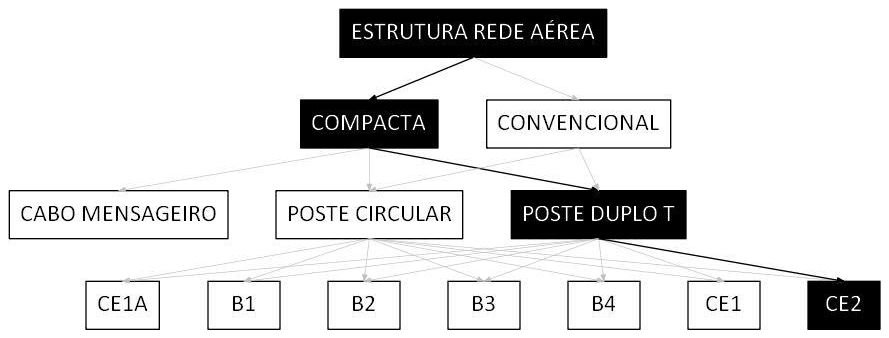 Árvore de fatores da composição SINAPI 106523 — diagrama oficial de variantes do serviço
