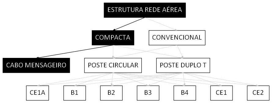 Árvore de fatores da composição SINAPI 106524 — diagrama oficial de variantes do serviço