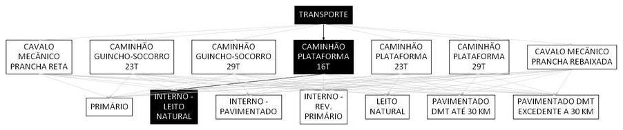 Árvore de fatores da composição SINAPI 106581 — diagrama oficial de variantes do serviço