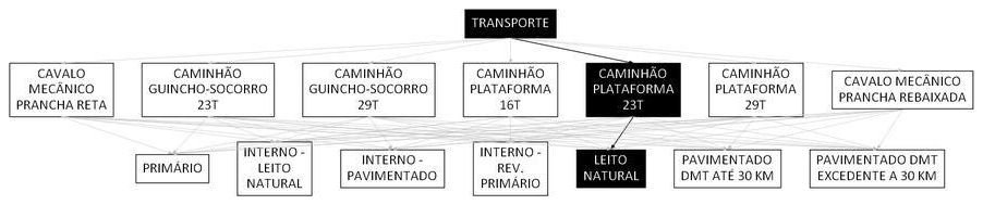 Árvore de fatores da composição SINAPI 106584 — diagrama oficial de variantes do serviço