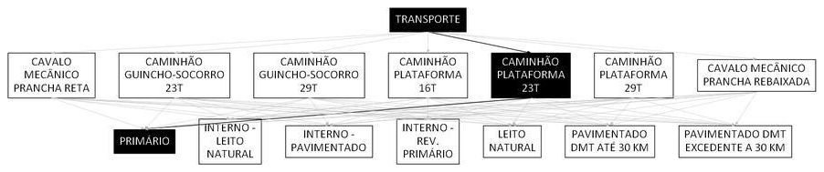 Árvore de fatores da composição SINAPI 106585 — diagrama oficial de variantes do serviço