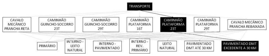 Árvore de fatores da composição SINAPI 106587 — diagrama oficial de variantes do serviço