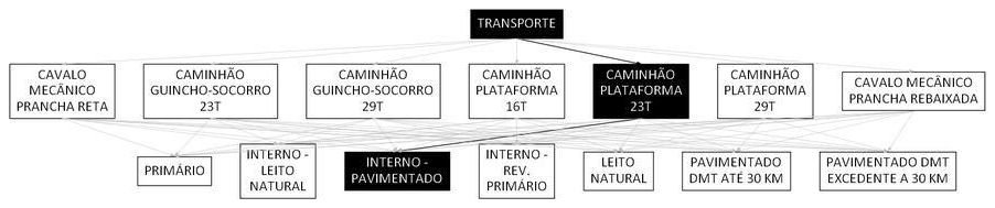 Árvore de fatores da composição SINAPI 106590 — diagrama oficial de variantes do serviço