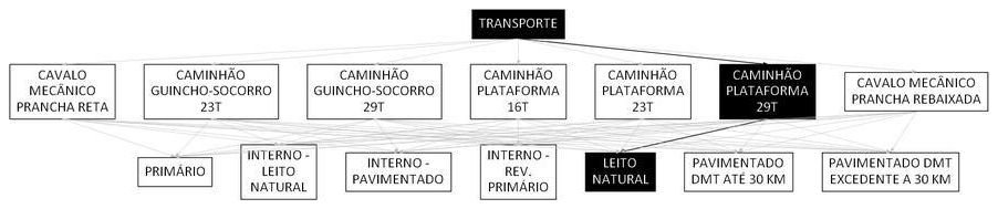 Árvore de fatores da composição SINAPI 106591 — diagrama oficial de variantes do serviço