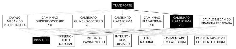 Árvore de fatores da composição SINAPI 106592 — diagrama oficial de variantes do serviço