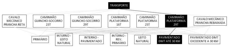 Árvore de fatores da composição SINAPI 106593 — diagrama oficial de variantes do serviço