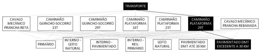 Árvore de fatores da composição SINAPI 106594 — diagrama oficial de variantes do serviço