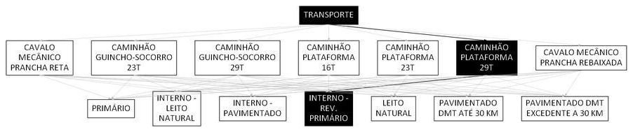 Árvore de fatores da composição SINAPI 106596 — diagrama oficial de variantes do serviço