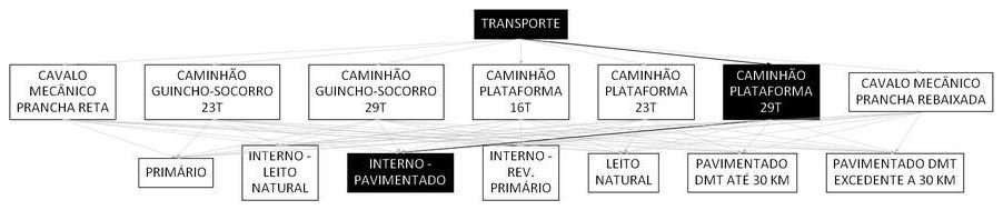 Árvore de fatores da composição SINAPI 106597 — diagrama oficial de variantes do serviço