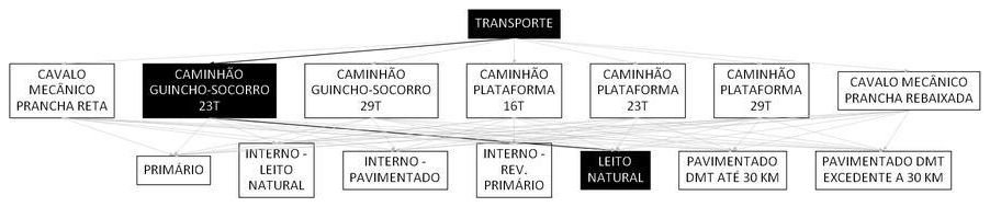 Árvore de fatores da composição SINAPI 106598 — diagrama oficial de variantes do serviço