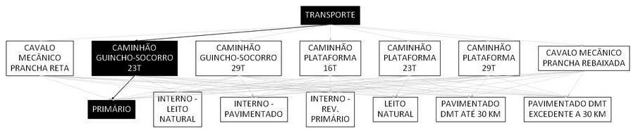 Árvore de fatores da composição SINAPI 106599 — diagrama oficial de variantes do serviço
