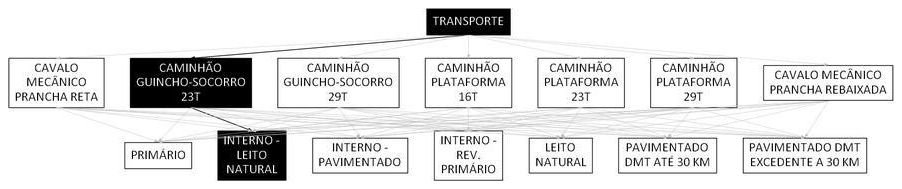 Árvore de fatores da composição SINAPI 106602 — diagrama oficial de variantes do serviço