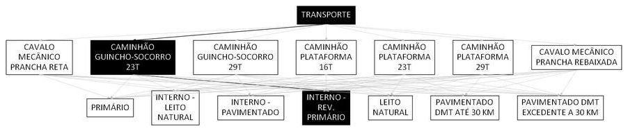 Árvore de fatores da composição SINAPI 106603 — diagrama oficial de variantes do serviço