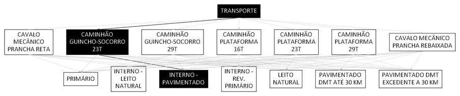 Árvore de fatores da composição SINAPI 106604 — diagrama oficial de variantes do serviço