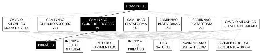 Árvore de fatores da composição SINAPI 106606 — diagrama oficial de variantes do serviço