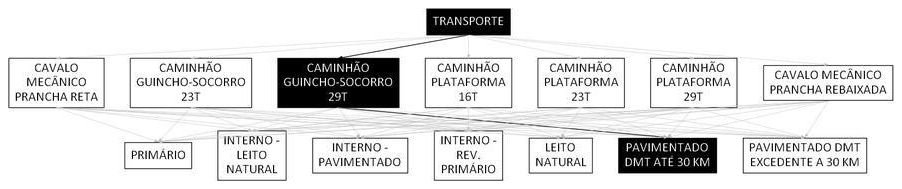 Árvore de fatores da composição SINAPI 106607 — diagrama oficial de variantes do serviço