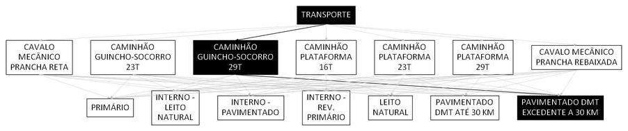 Árvore de fatores da composição SINAPI 106608 — diagrama oficial de variantes do serviço