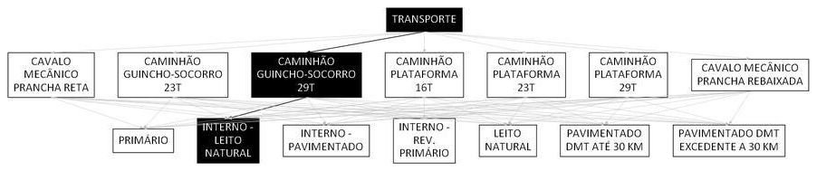 Árvore de fatores da composição SINAPI 106609 — diagrama oficial de variantes do serviço