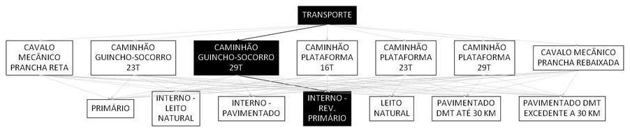 Árvore de fatores da composição SINAPI 106610 — diagrama oficial de variantes do serviço