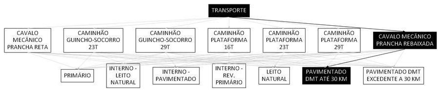 Árvore de fatores da composição SINAPI 106614 — diagrama oficial de variantes do serviço