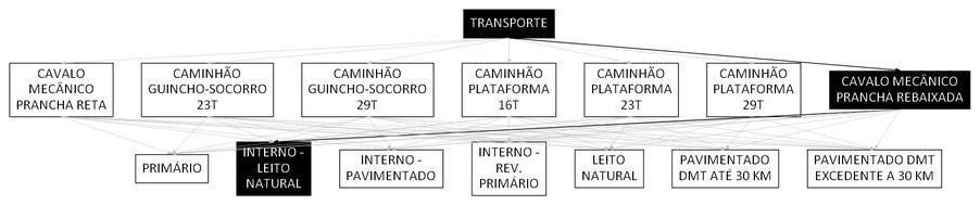Árvore de fatores da composição SINAPI 106616 — diagrama oficial de variantes do serviço