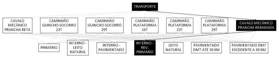 Árvore de fatores da composição SINAPI 106617 — diagrama oficial de variantes do serviço