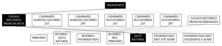 Árvore de fatores da composição SINAPI 106619 — diagrama oficial de variantes do serviço