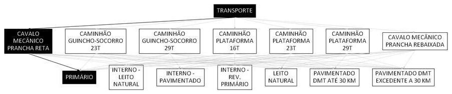 Árvore de fatores da composição SINAPI 106620 — diagrama oficial de variantes do serviço