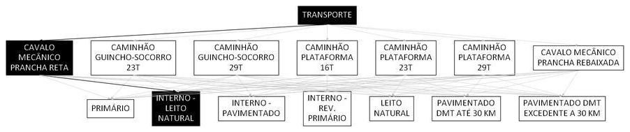 Árvore de fatores da composição SINAPI 106623 — diagrama oficial de variantes do serviço