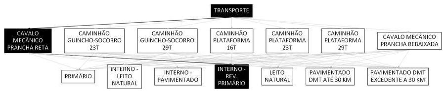 Árvore de fatores da composição SINAPI 106624 — diagrama oficial de variantes do serviço