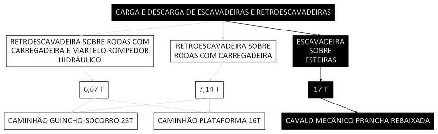 Árvore de fatores da composição SINAPI 106626 — diagrama oficial de variantes do serviço