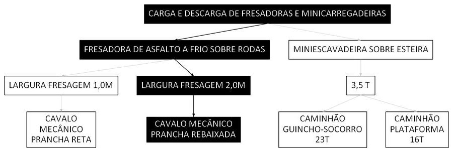 Árvore de fatores da composição SINAPI 106628 — diagrama oficial de variantes do serviço